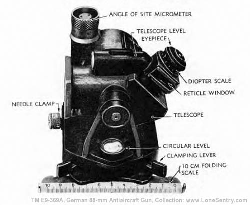 [Figure 107. Aiming Circle -- Angle of Site Mount]