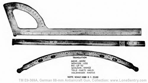 [Figure 113. Plotting Rules]