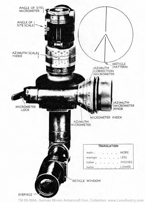 [Figure 87. Panoramic Telescope 32 (Rbl. F. 32) -- Rear View (Rundblickfernrohr)]