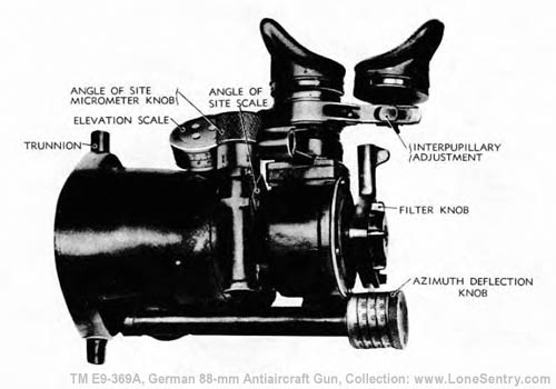 [Figure 80. Telescopic Sight ZF.20E -- Top View (Zielfernrohr 20E)]